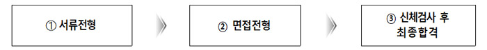 전형일정 안내