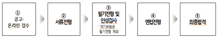 전형일정