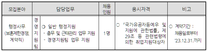 모집분야 및 응시자격 안내표입니다.
