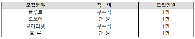 단원 채용 모집분야(국문)
