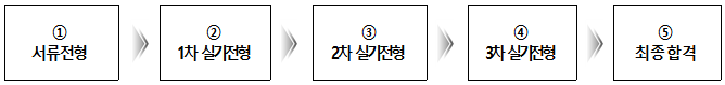 단원 채용 절차(국문)