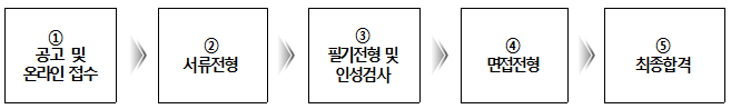 전형일정 설명