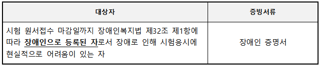 장애인 편의제공 대상 및 증빙서류 설명