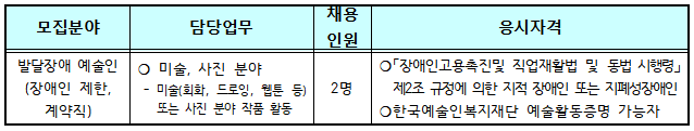 모집분야 및 담당업무, 응시자격 설명입니다. 