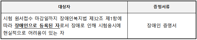 장애인 편의지원 대상자 및 증빙서류 안내입니다. 