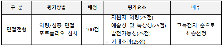 전형 절차 설명입니다. 