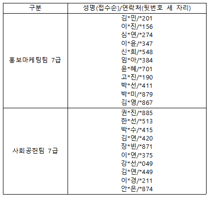 서류전형 합격자 명단입니다. 