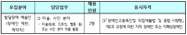 모집분야 및 응시자격 등 안내입니다.