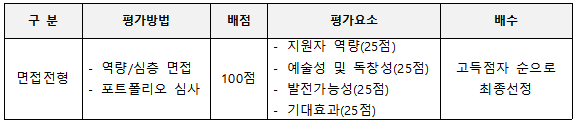 평가방법 및 요소 안내입니다. 