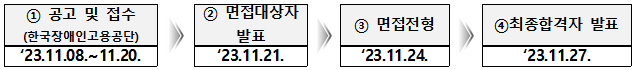 전형 일정 안내입니다.