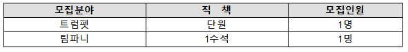 모집분야 설명입니다.