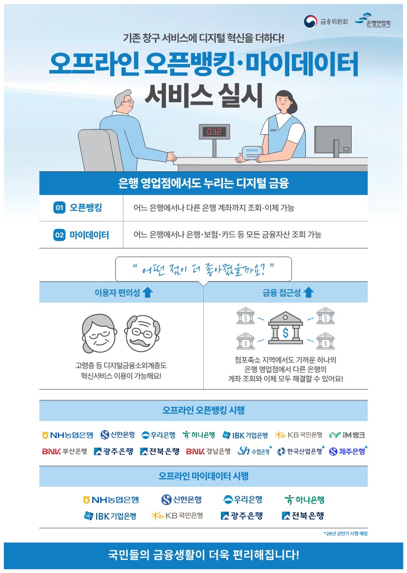 오프라인 오픈뱅킹 및 마이데이터 서비스 실시 안내 - 자세한 내용은 하단 텍스트정보 참조